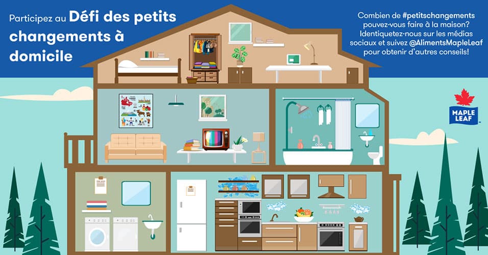 infographie des petits changements