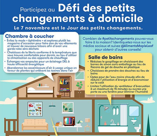 Couverture médiatique de Little Changes