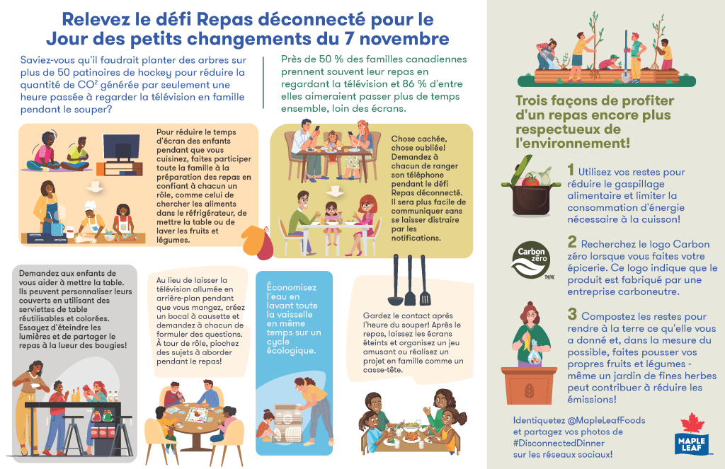 Infographie de la Journée des petits changements