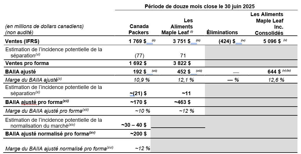 Période de douze mois close le 30 juin 2025