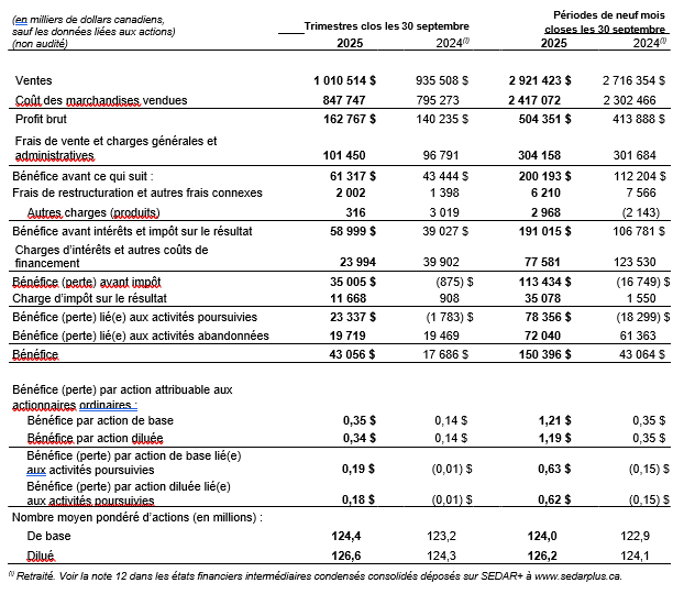 États consolidés intermédiaires du résultat net