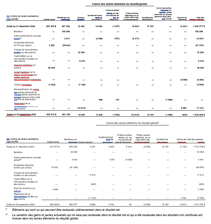 États intermédiaires consolidés des variations des capitaux propres