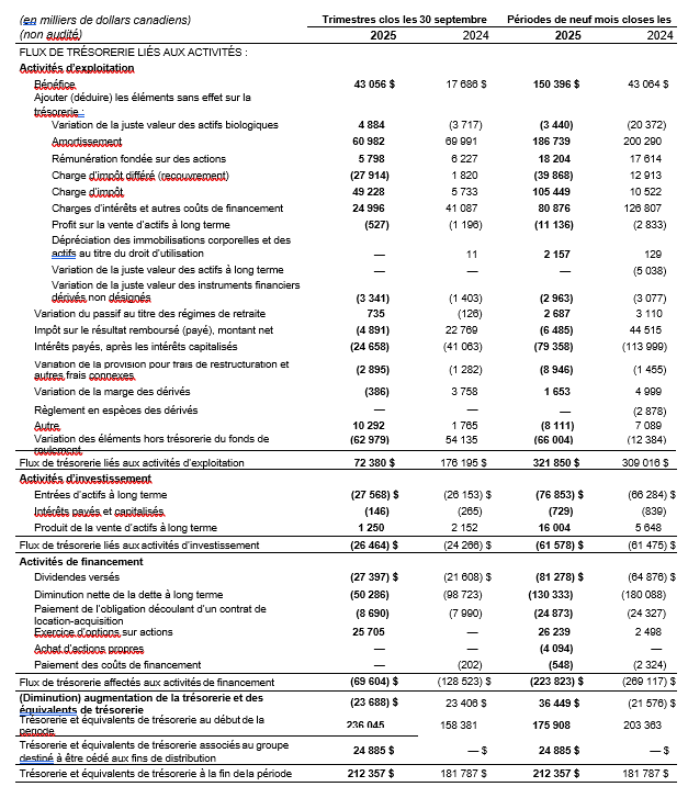 États intermédiaires consolidés des flux de trésorerie