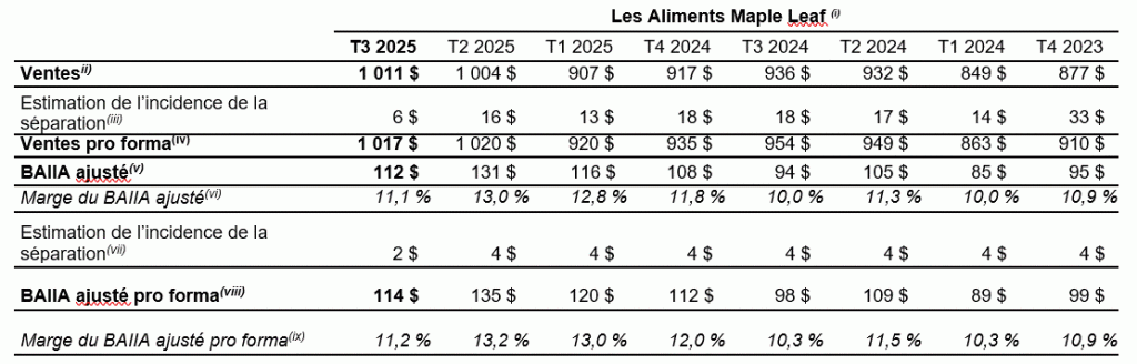 Les Aliments Maple Leaf