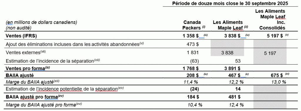 Periode de douze mois clos le 30 septembre 2025