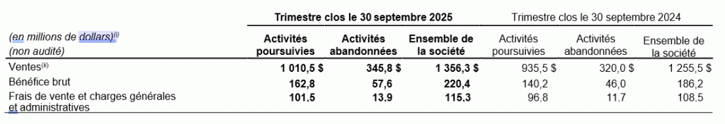Résultats de l’ensemble de la société
