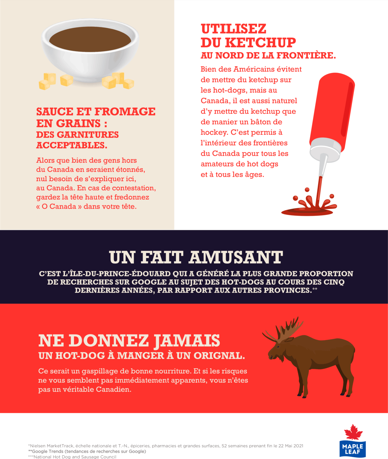 Faits amusants sur l'étiquette des hot-dogs et association de boissons