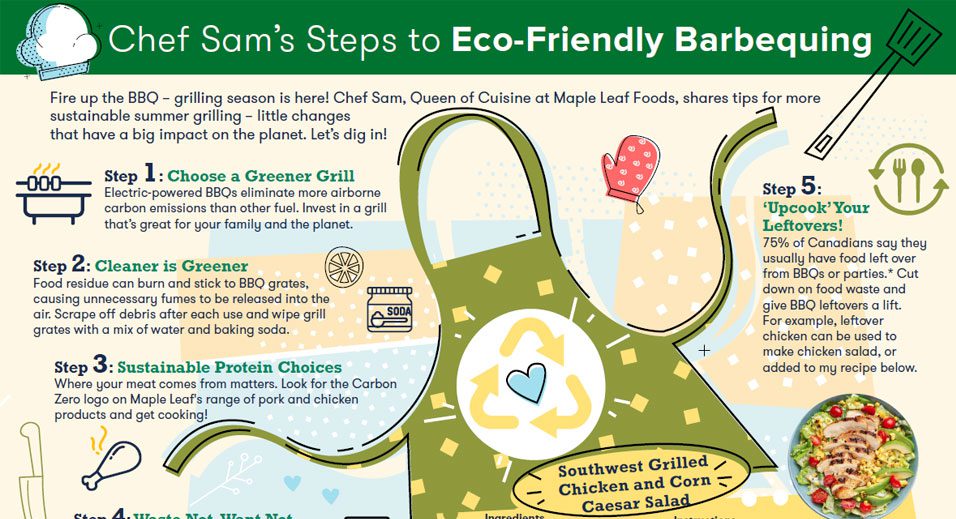 Story Eco-Friendly Grilling