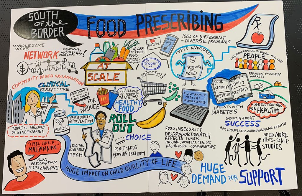 Food Prescribing poster by artist Kathryn Maxfield