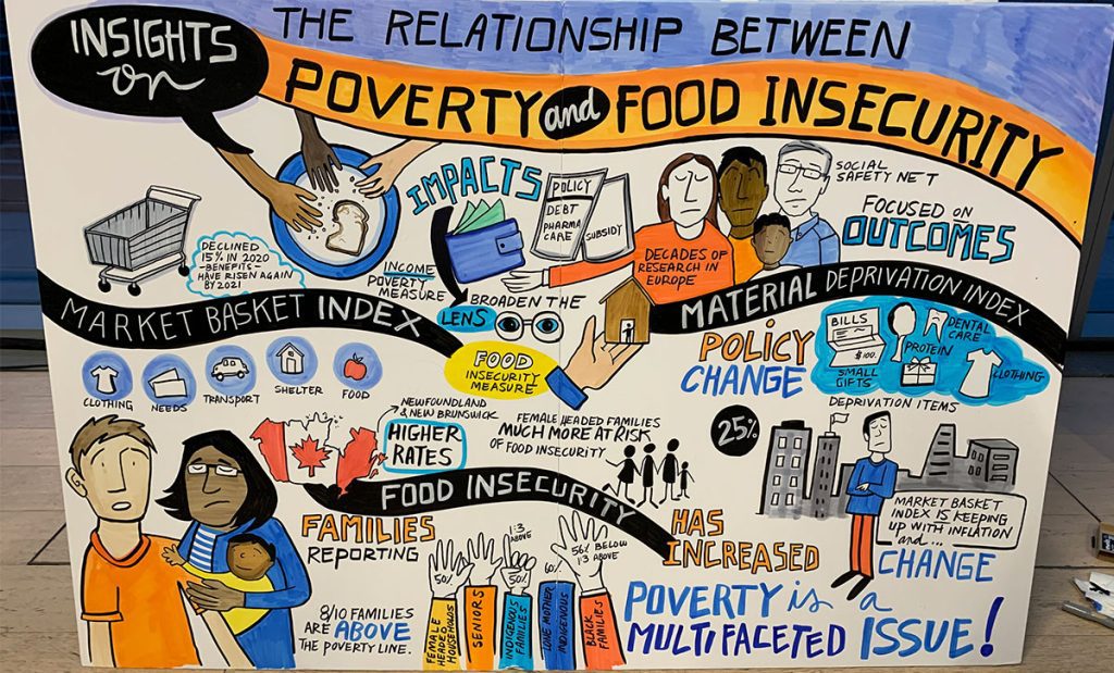 The Relationship Between Poverty and Food Insecurity poster by artist Kathryn Maxfield