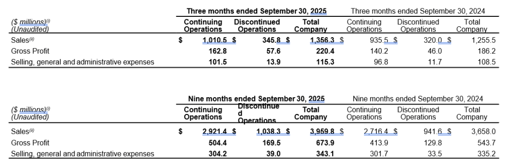 total company results